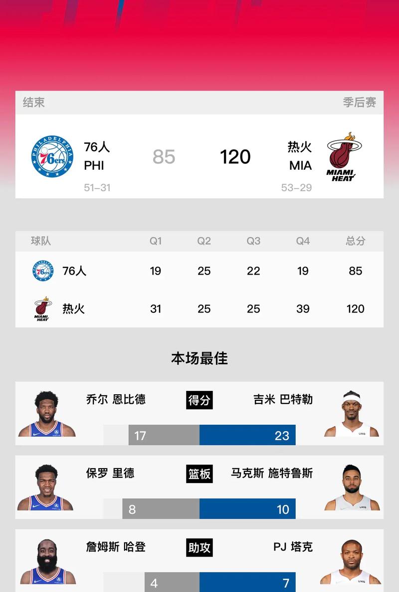 nba季后赛目前战况，nba季后赛战况表最新