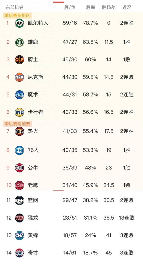 nba得分后卫历史排名，nba得分后卫现役排名