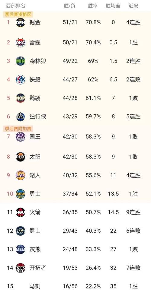 nba得分榜排名单2021，nba得分排名榜 全部