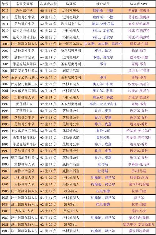 nba总冠军历年2020，nba总冠军列表2020