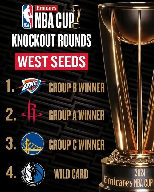 nba总冠军奖金多少钱，nba总冠军奖金多少钱一个