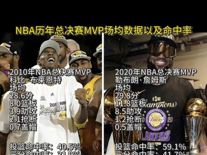 nba总决赛mvp历届得主，nba历届总决赛mvp数据