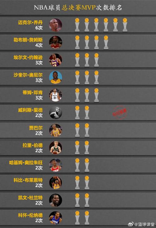 nba总决赛几场几胜制，nba总决赛几场定胜负