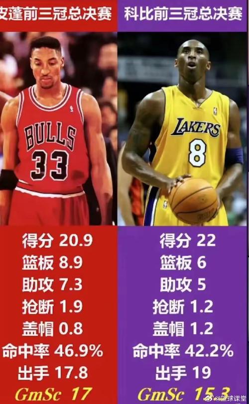 nba总决赛数据统计，nba总决赛数据统计网站