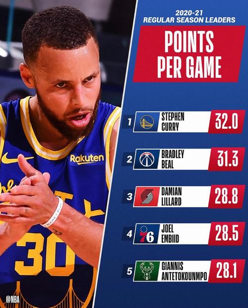 nba总决赛数据统计，nba总决赛数据统计网站