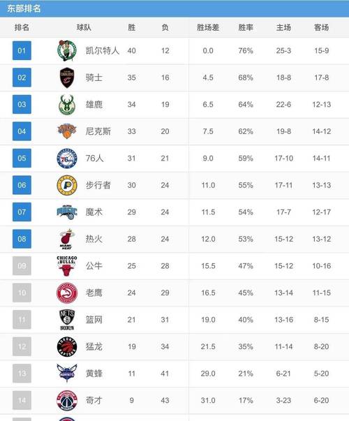 nba排名前十的球员，nba排名前十的球员是谁