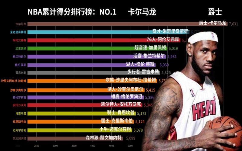 nba排行榜最新，nba榜排名
