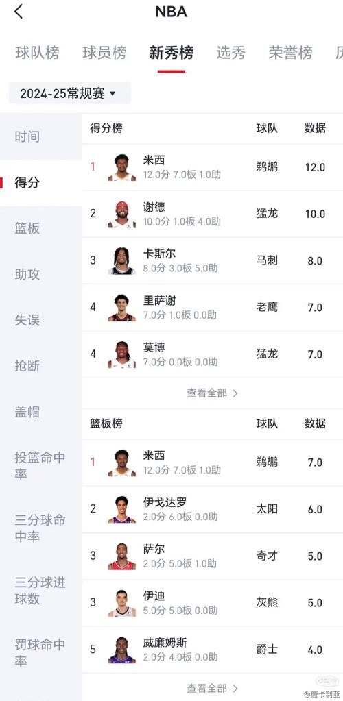 nba新秀赛mvp，nba新秀赛mvp历年