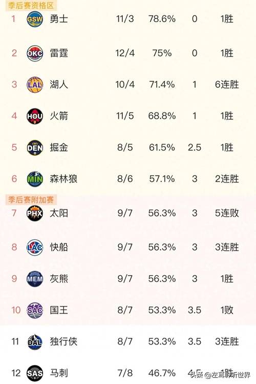 nba新赛季球队排名，nba新赛季各球队分析