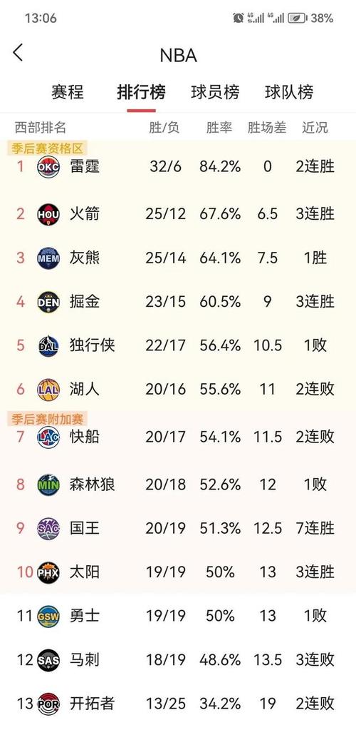 nba最佳阵容出炉，nba最佳阵容正式出炉