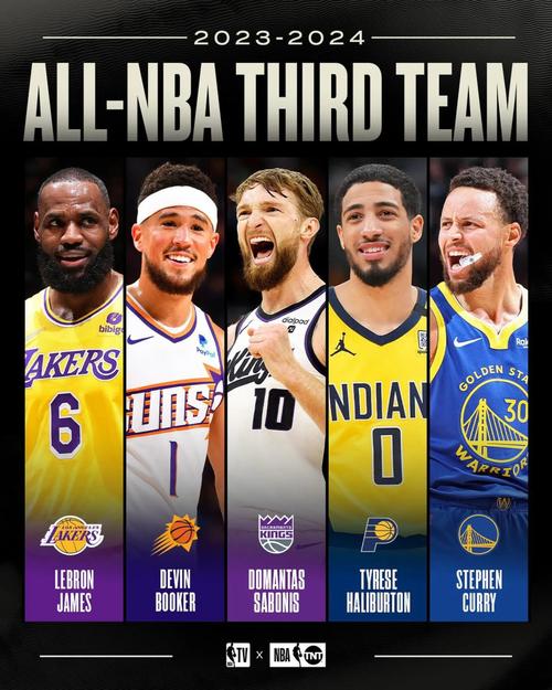 nba最佳阵容出炉，nba最佳阵容正式出炉
