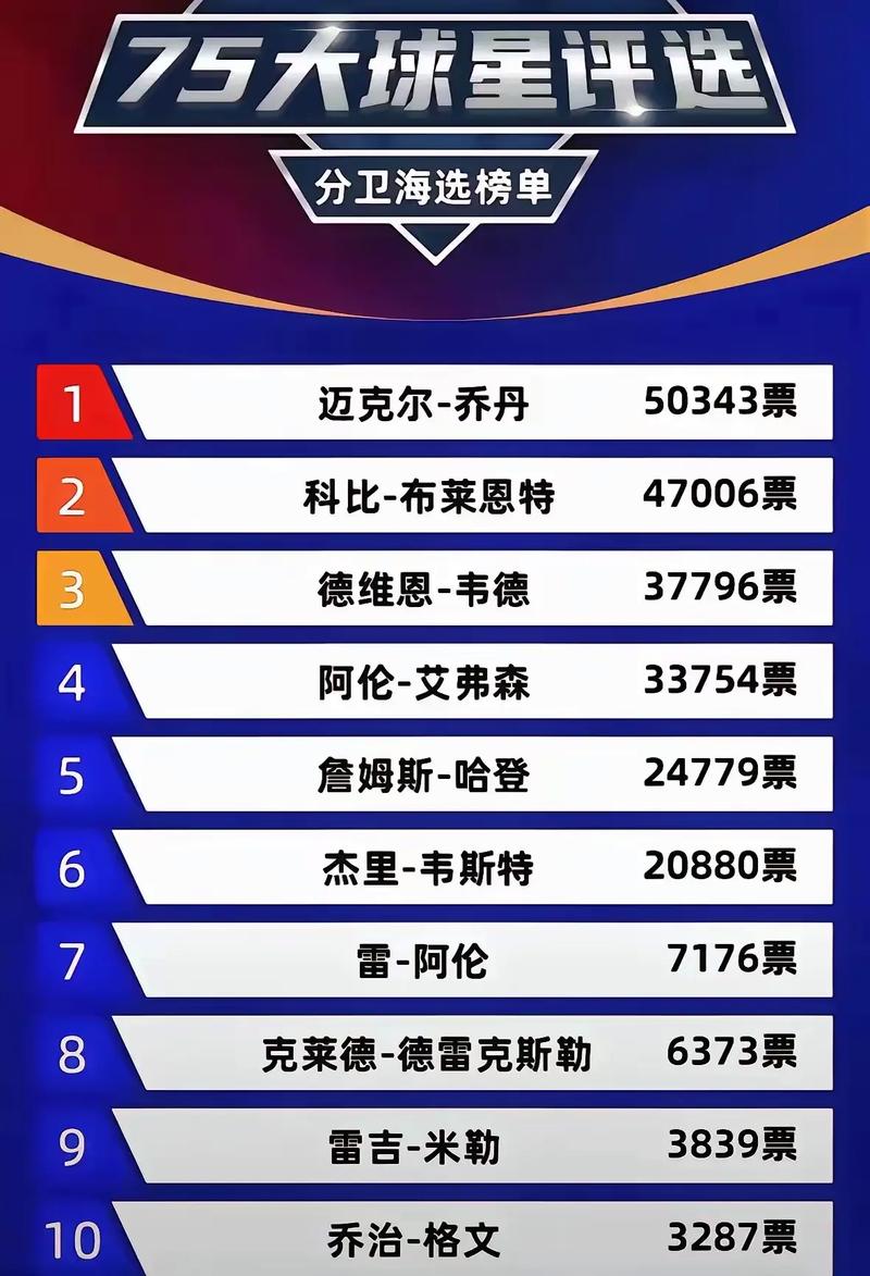 nba最强球员排行榜，nba最强球员排行榜