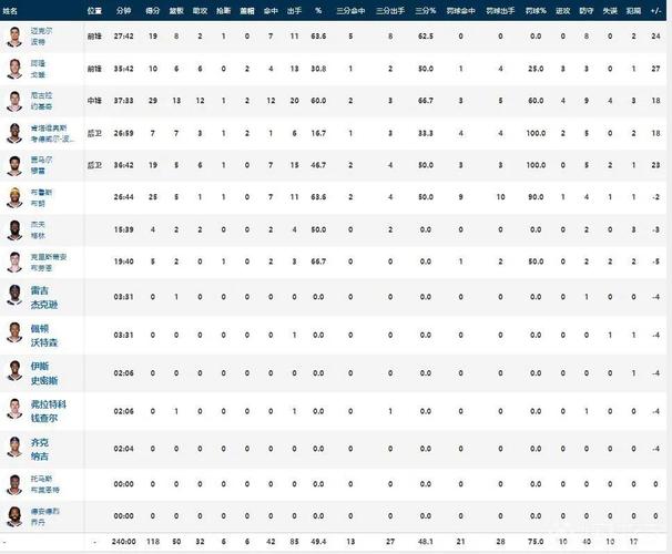 nba最新战报新浪，nba最新战报现场直播