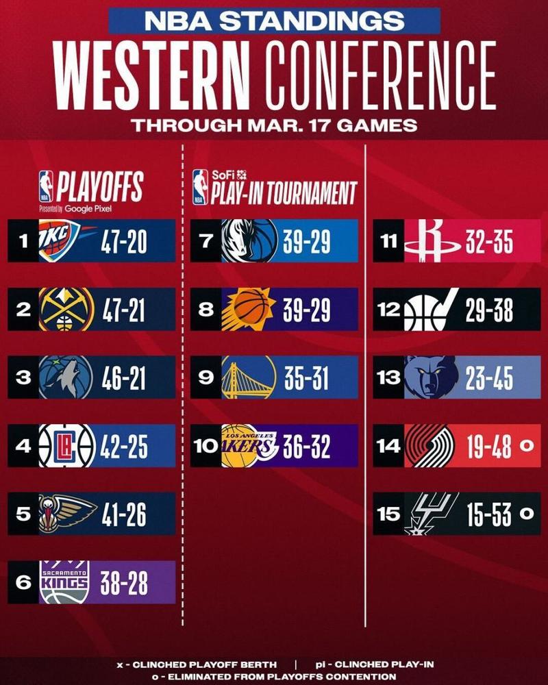 nba最新赛程安排，nba最新赛程