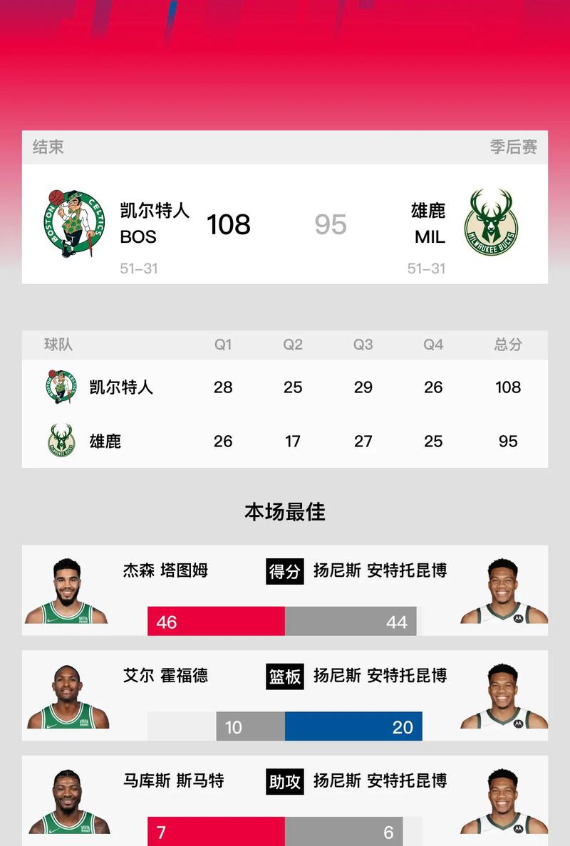 nba比赛数据统计，nba比赛数据查询