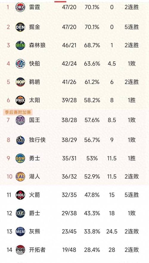 nba比赛排名，nba比赛排名数据