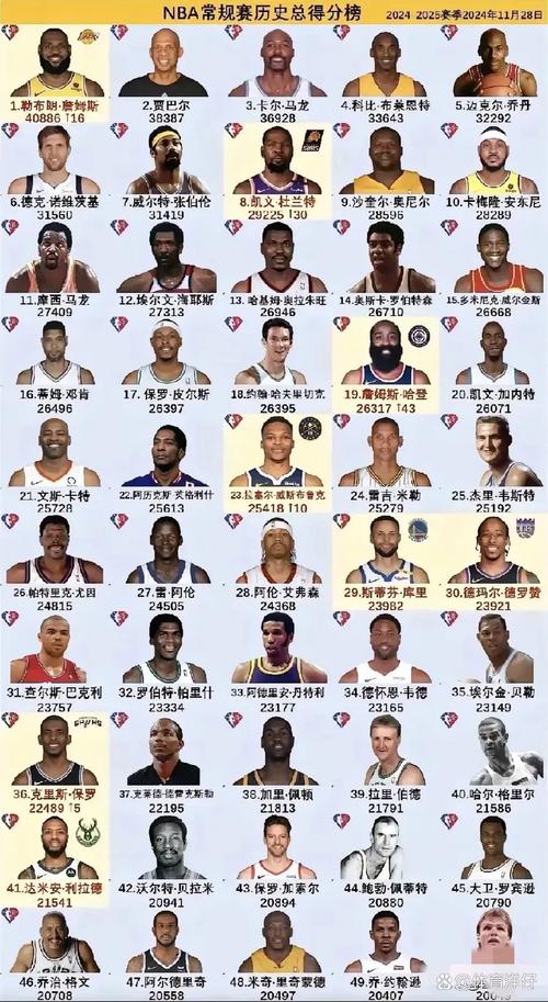 nba现役大前锋排名，nba现任大前锋