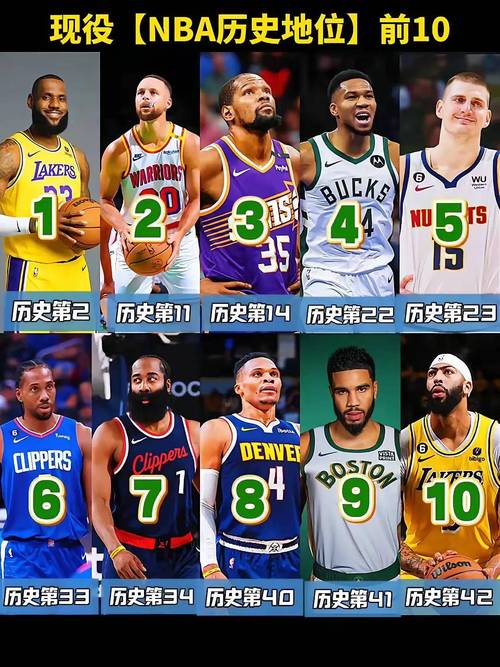 nba现役大前锋排名，nba现任大前锋