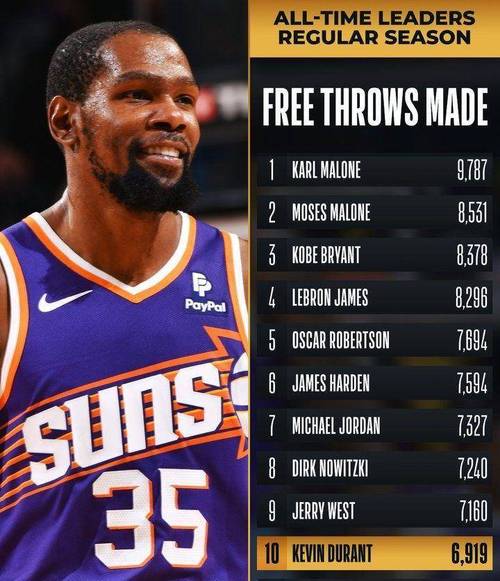 nba现役盖帽榜，nba球员盖帽榜