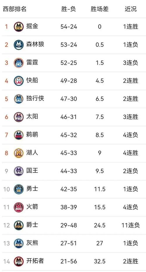 nba球员总得分排行榜，nba历史总得分排名