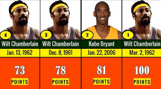 nba球星排名历史，nba历史球星排行前五十
