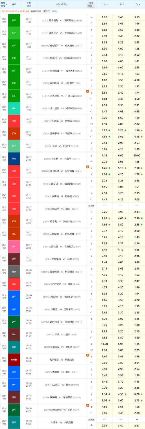 nba竞彩推荐，nba体育竞彩