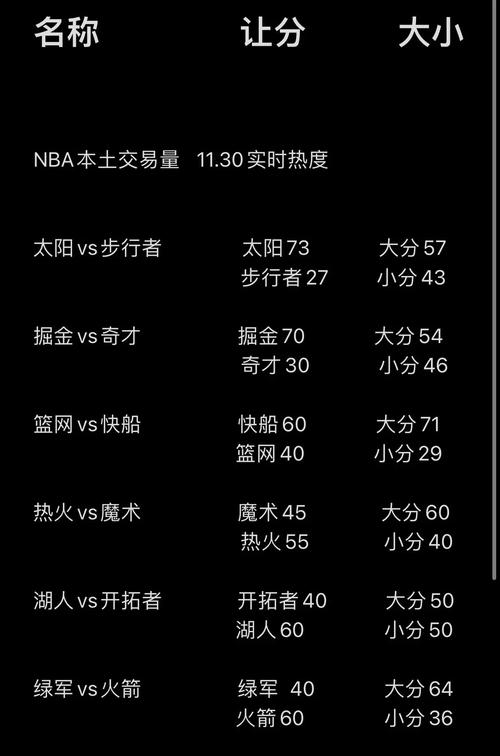 nba竞彩推荐，nba体育竞彩