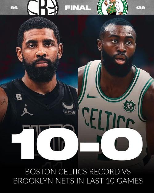 nba篮网vs凯尔特人直播，篮网vs凯尔特人现场直播