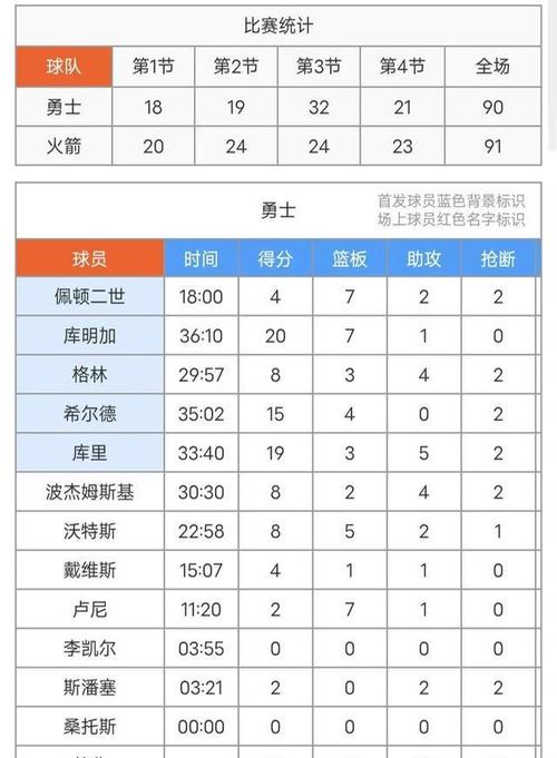 nba绝杀次数排名，nba绝杀次数排名数据