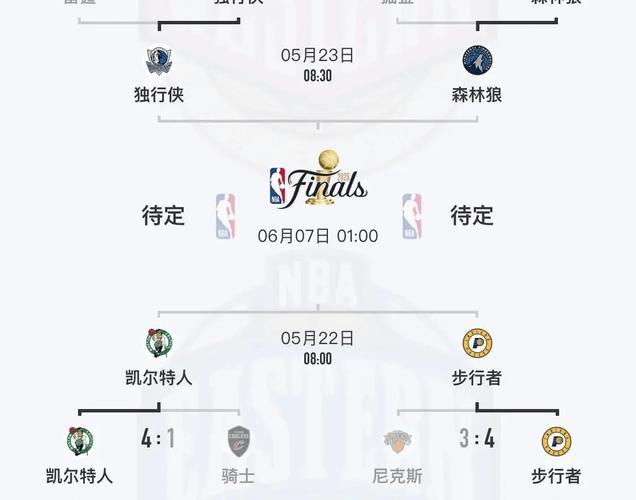 nba自由市场开启时间，nba自由市场开启时间是几点