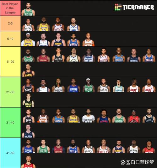nba著名球员名单，nba著名球员名单最新