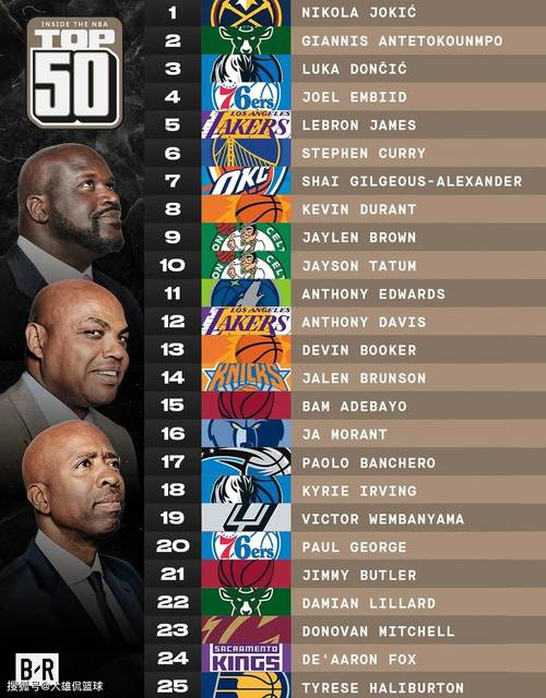 nba著名球员名单，nba著名球员名单最新
