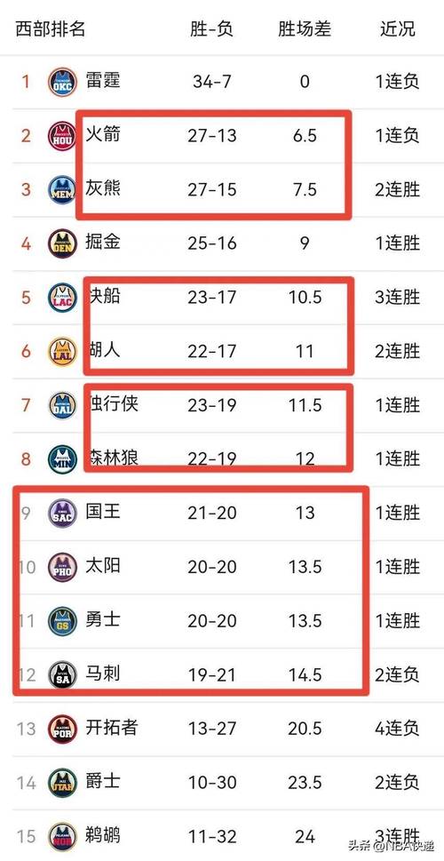 nba详细战报，nba最新战报结果