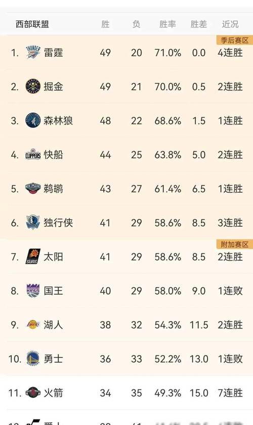 nba详细战报，nba最新战报结果