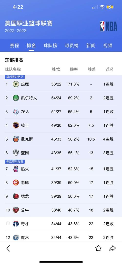 nba选秀状元名单汇总，nba选秀2022状元热门