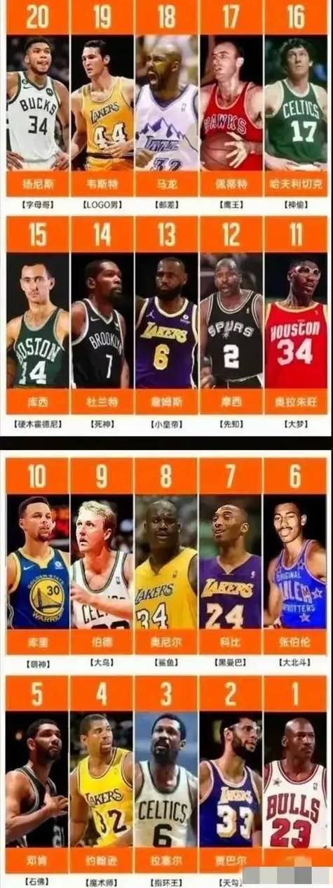 nba里谁的下面最大，nba尺寸最大