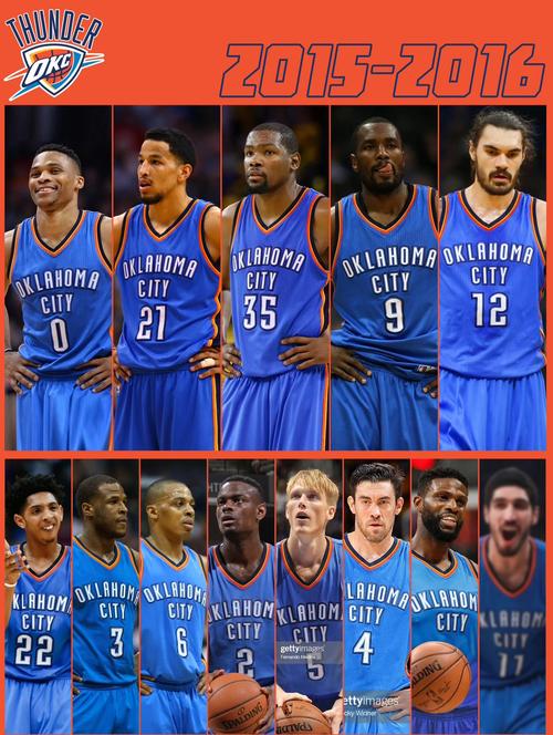 nba雷霆队球员名单2021，nba雷霆队球员名单英文