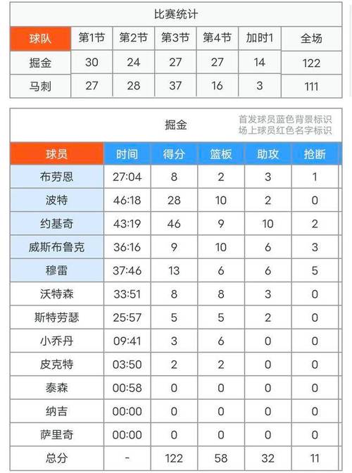 nba马刺队球员，nba马刺队球员瓦塞尔数据