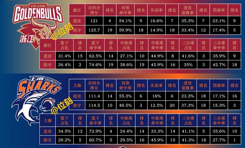 nbl和cba哪个水平高，cba和nbl实力差距