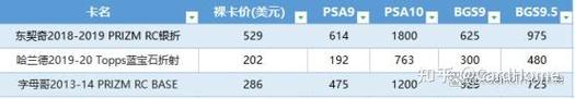 psas，psasp怎么读