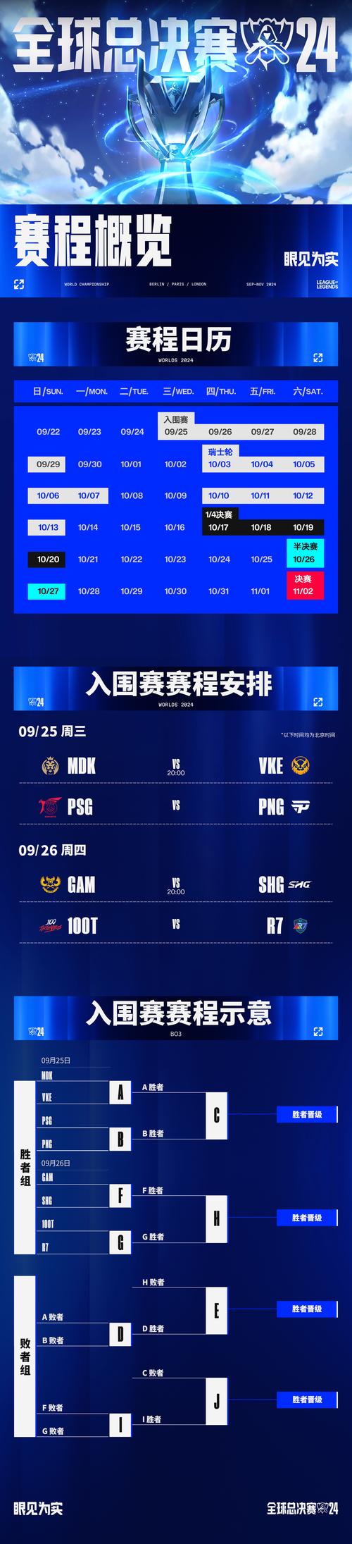 s92019比赛，s9比赛结果