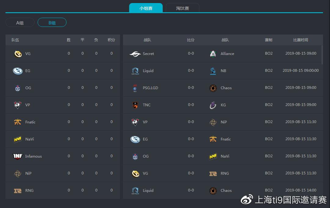 ti9赛程，Ti9赛程图