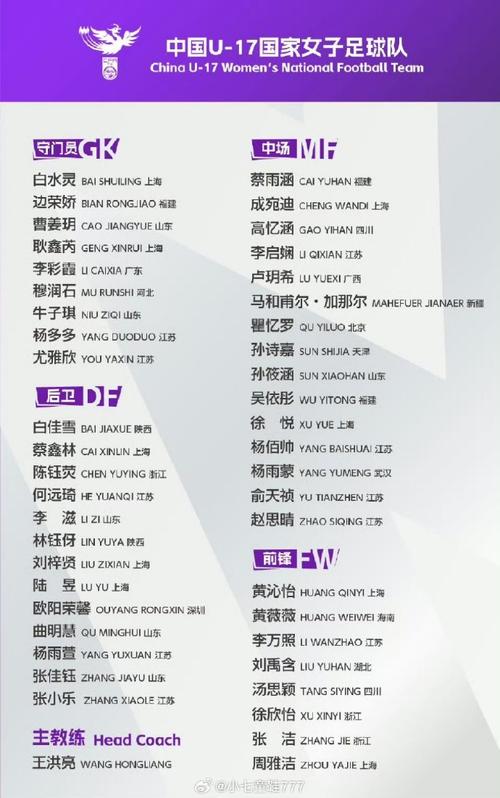 u17女足世界杯中国队，u17女足世界杯中国队名单