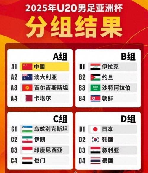 u20男足亚洲杯积分榜，u20男足冠军