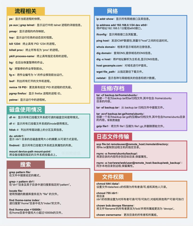 vsel，Vsel命令