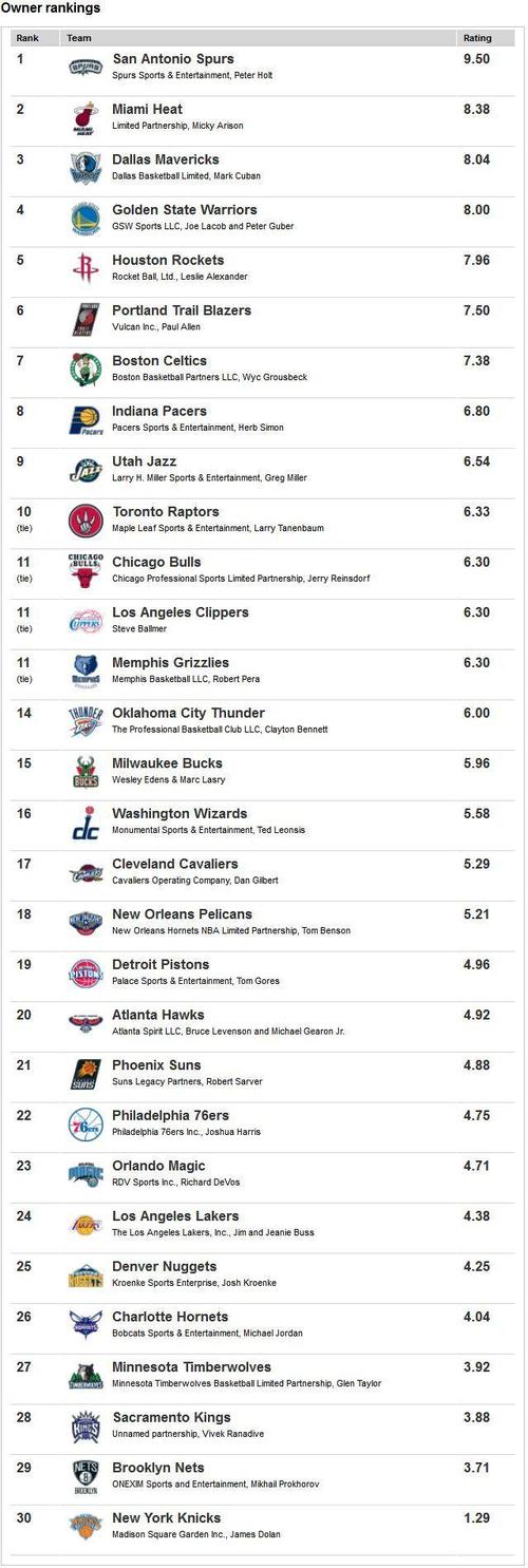 一个nba老板一年可以赚多少，一个nba老板一年可以赚多少钱