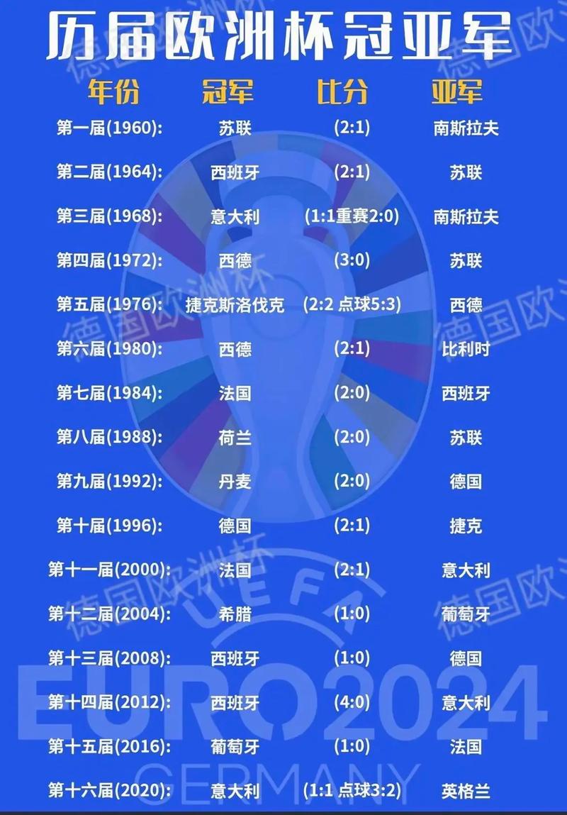 上届欧洲杯排名，上届欧洲杯排名表格