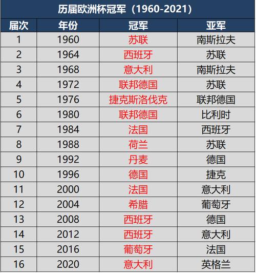 上届欧洲杯排名，上届欧洲杯排名表格