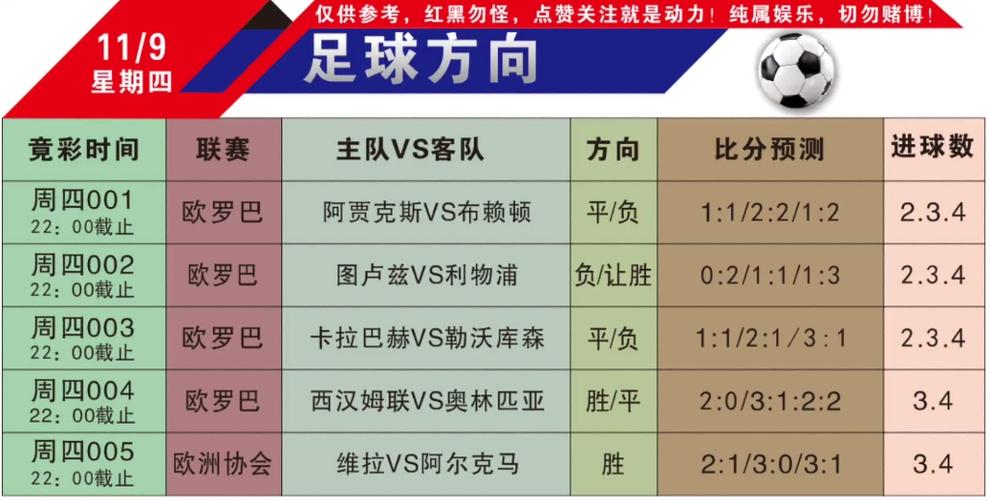 专家预测足球推荐分析，足球专家预测分析app