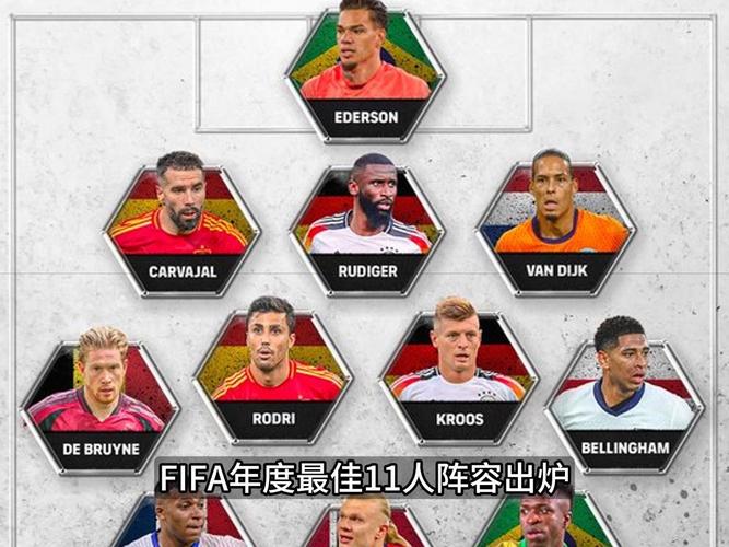 世界上最佳足球阵容，世界上最佳足球阵容排名
